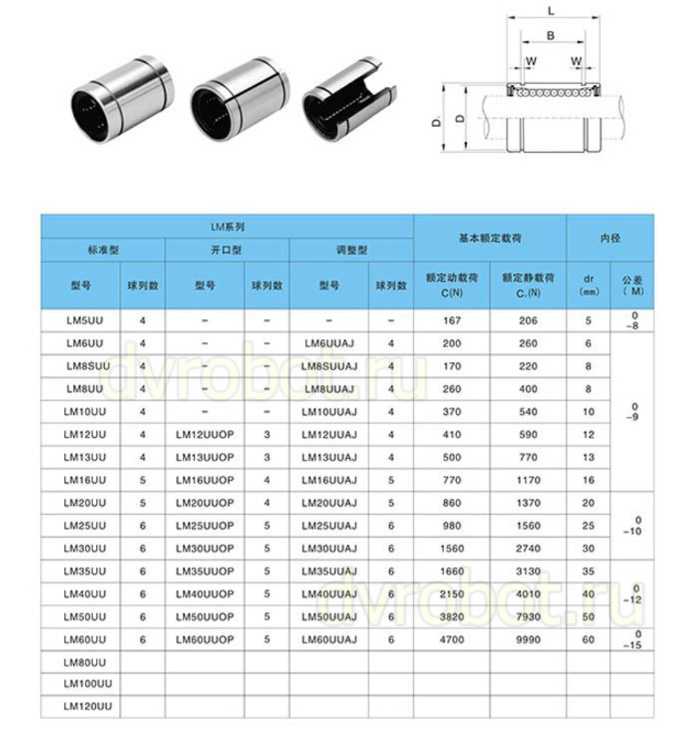 Линейный подшипник LM10 - 10 мм