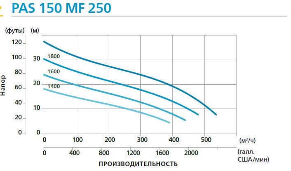 Дизельная мотопомпа PAS 150MF 250 FZD51 G11 V20 TRAILER LRC