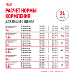 Royal Canin Chihuahua Puppy Чихуахуа Паппи Корм сухой для щенков породы Чихуахуа до 8 месяцев 1,5кг
