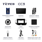 Teyes CC3 9" для Hyundai Venue 2019-2020