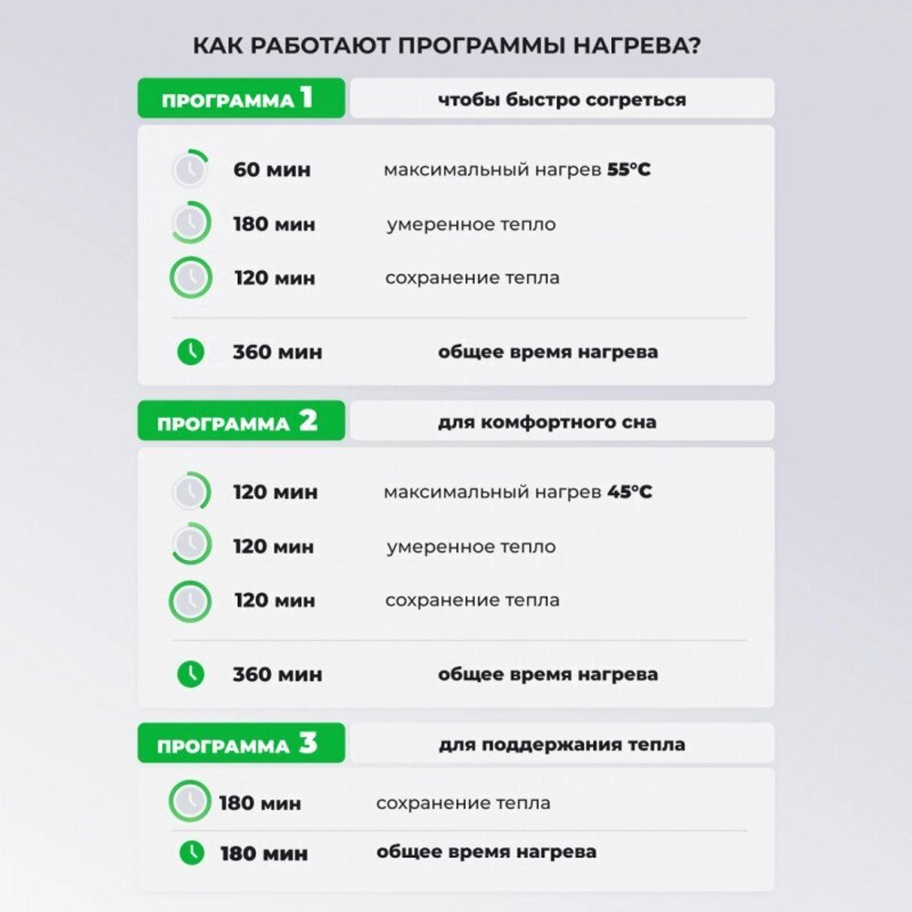 ЭЛЕКТРОПРОСТЫНЬ ЗДОРОВЫЙ СОН ECOSAPIENS LUNA 150*90 СМ