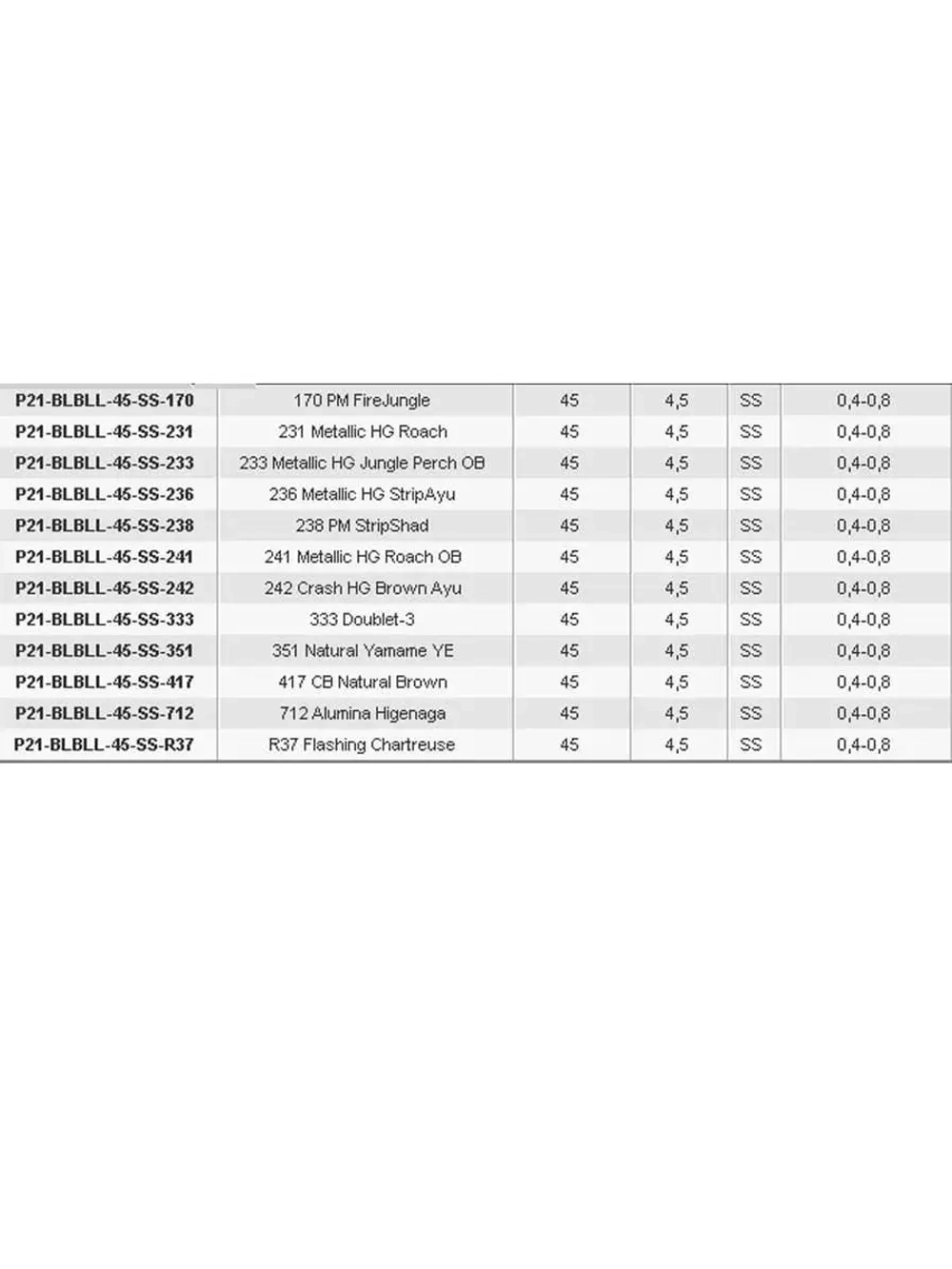 Воблер LL BullyBoo 45-SS 712 45м.м 4.5 г 0.4-0.8м.