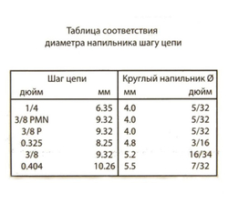 Пила аккумуляторная бесщёточная 2008307 82В шина 51 см БЕЗ АКБ и ЗУ