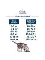 Sanabelle GRANDE (Санабель Гранде) корм сухой для кошек 8кг.