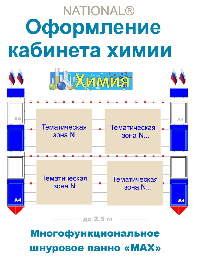 Оформление кабинета химии (стенды)