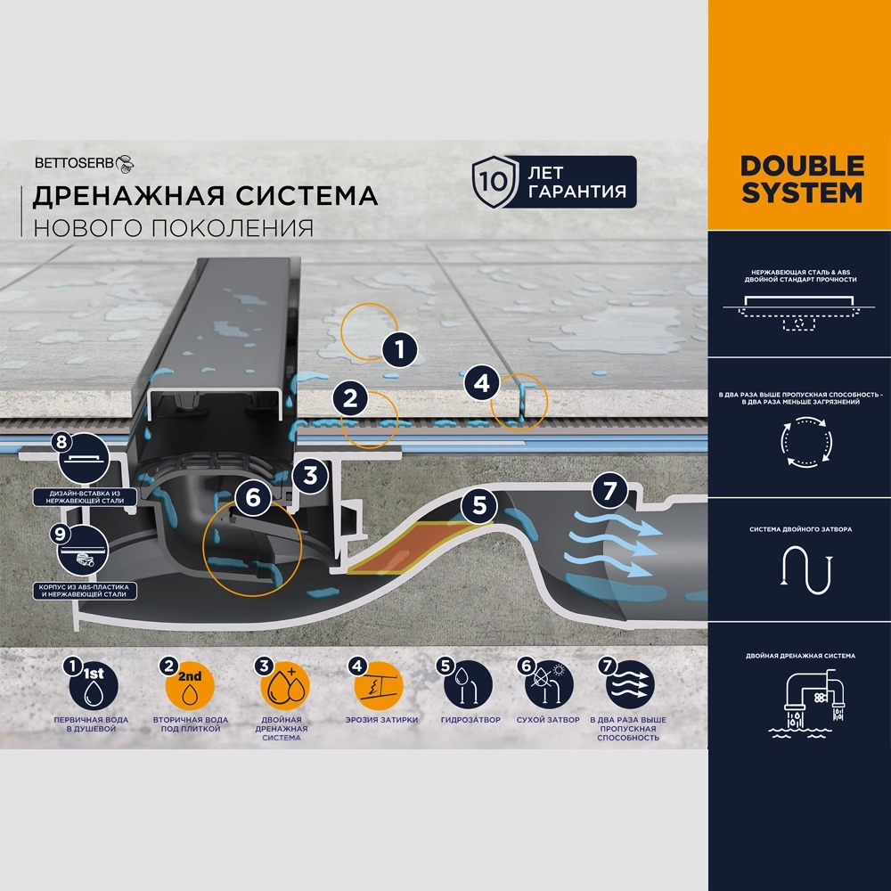 Душевой лоток BETTOSERB Frameless 850