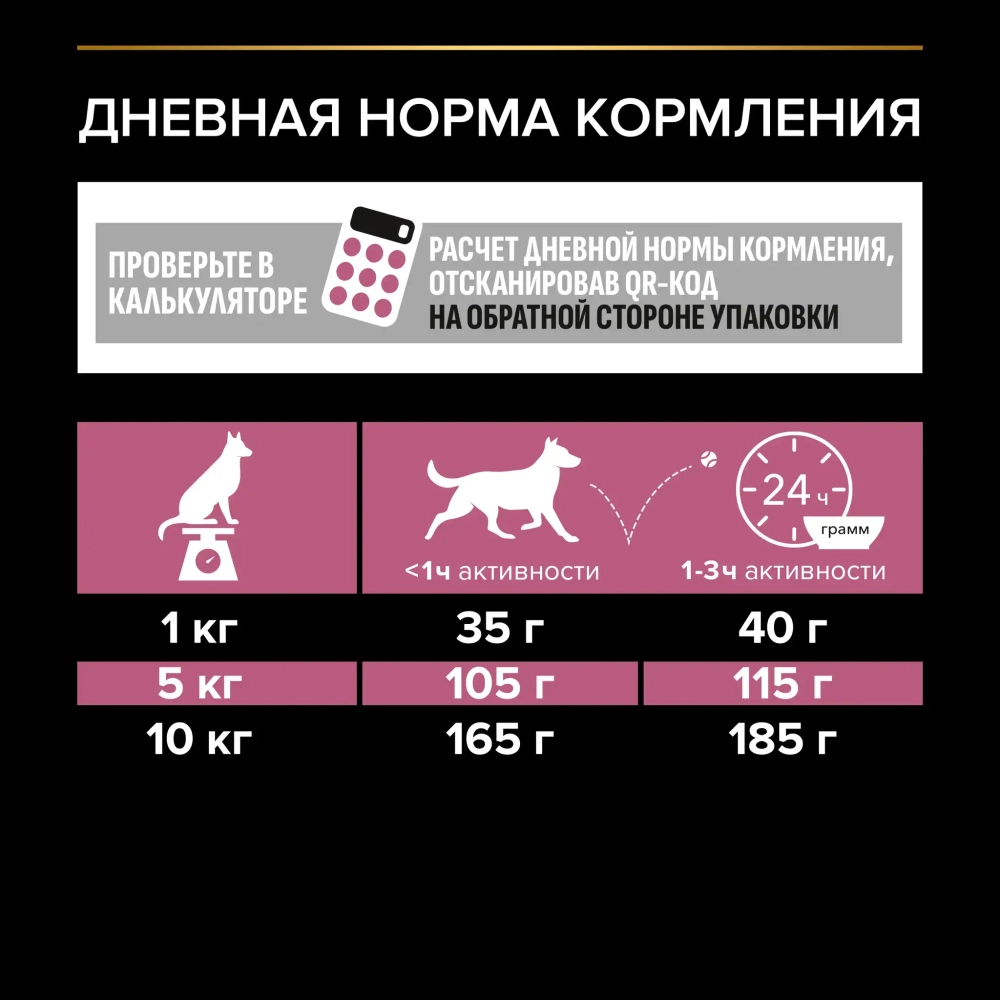Сухой корм Лосось для взрослых собак мелких пород с чувствительной кожей, 700г Pro Plan