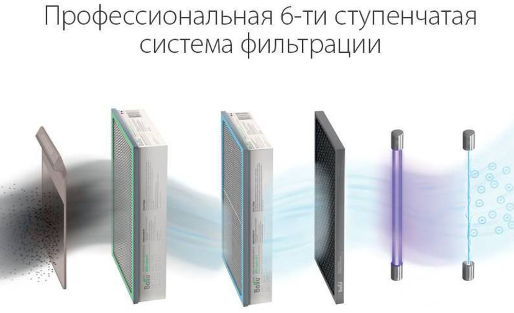 Приточный очиститель воздуха Ballu ONEAIR ASP-200S