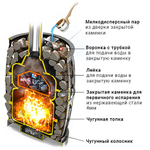 Чугунная банная печь Везувий Легенда Русский пар Ковка 18 (270)