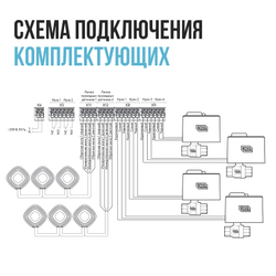 Система защиты от протечки воды Stahlmann Smart 1/2