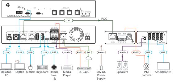 KRAMER EXT3-U-R