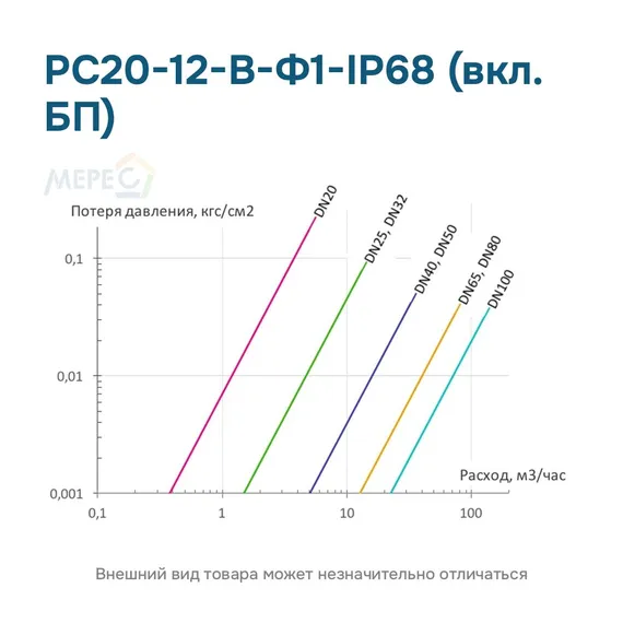 РС20-12-В-Ф1-IP68 (вкл. БП)