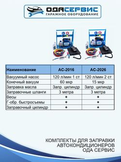 ОДА СЕРВИС (AC-2016) Установка ручная для заправки автомобильных кондиционеров