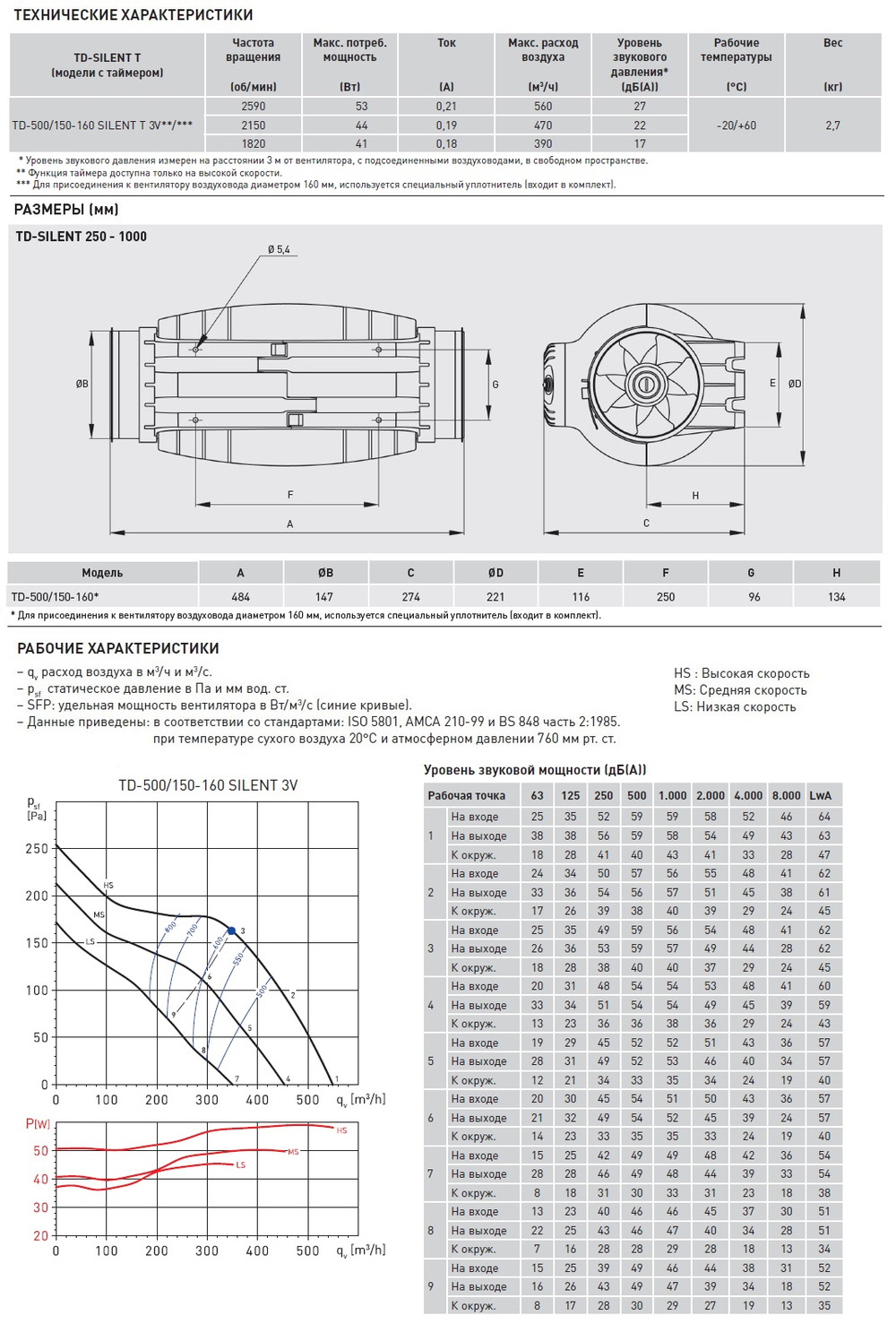 Канальный вентилятор Soler Palau TD500/150-160 SILENT T 3V (220-240V50/60HZ) N8