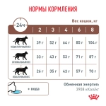 Сухой корм Royal Canin Gastrointestinal Fibre Response при запорах 350г