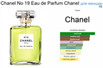 Chanel No 19 Eau de Parfum 100ml (Коробка парфюма без слюды, парфюм новый, распаковка для фото)