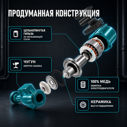 Циркуляционный насос ALTECO CPC 32-60/130