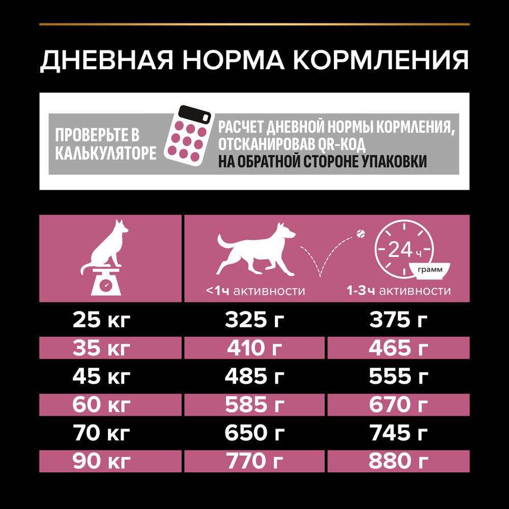 Сухой корм PRO PLAN SENSITIVE SKIN для взрослых собак крупных пород с мощным телосложением с чувствительной кожей лосось 14 кг