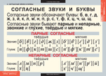 Комплект таблиц "Звуки и буквы русского алфавита"; 2 табл. + 128карт.