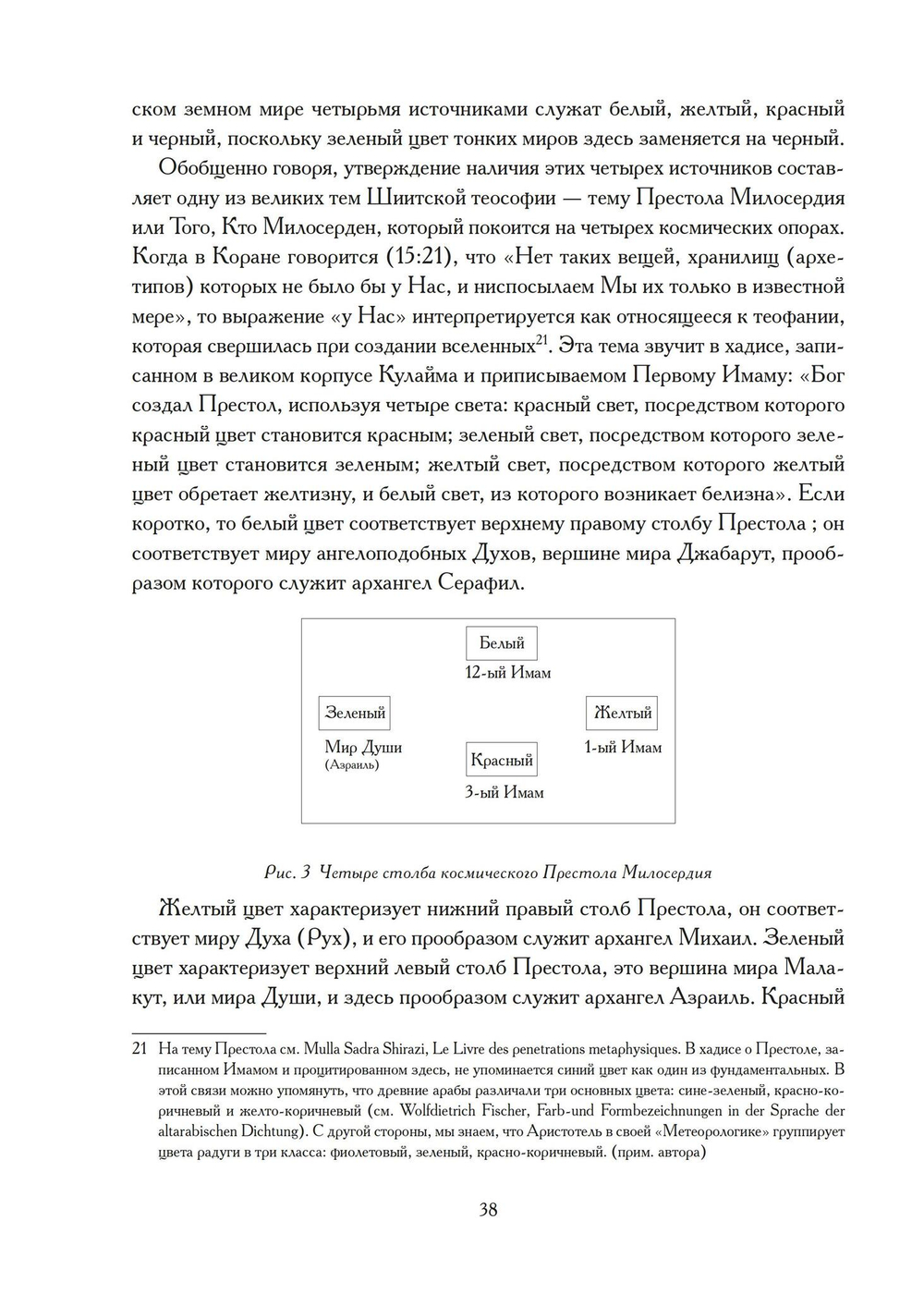 Храм и Созерцание