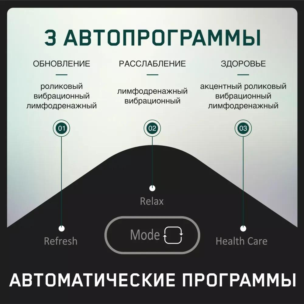 Массажер для ног Orlauf Bliss Feet