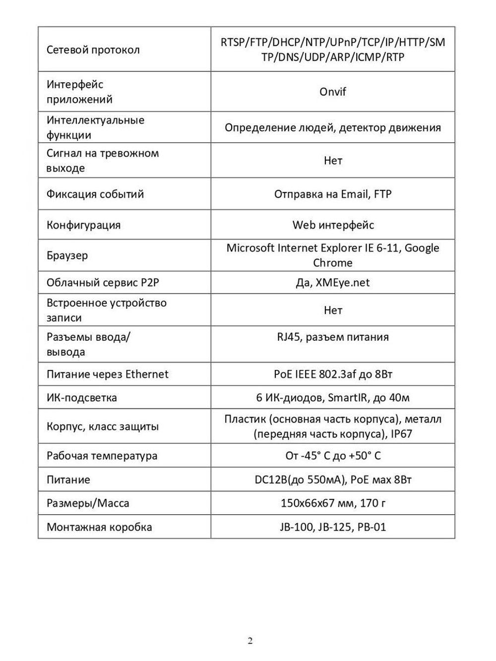 Видеокамера EL IB4.0(2.8)P_V.5