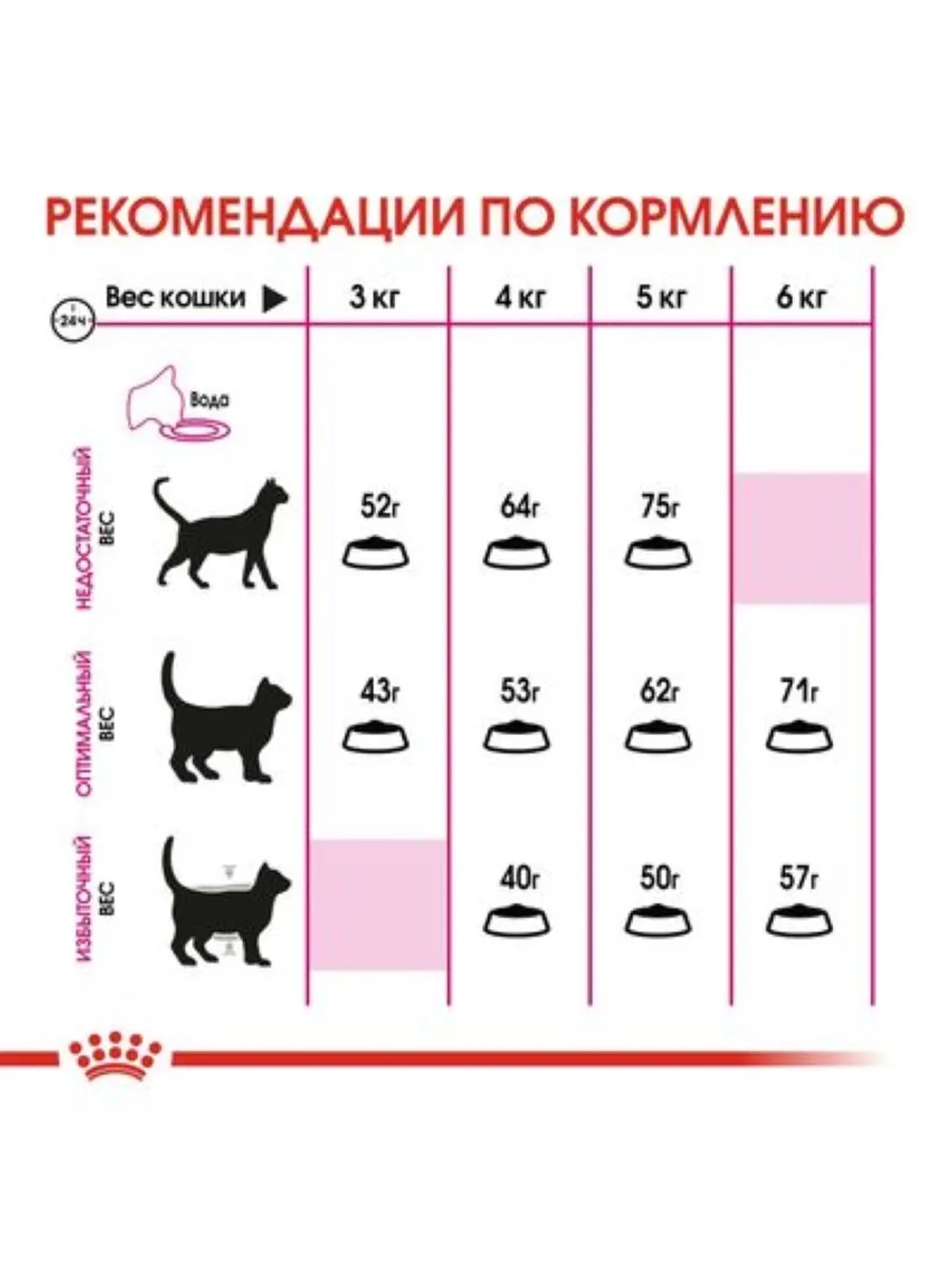 Exigent Protein Корм для привередливых кошек 2кг