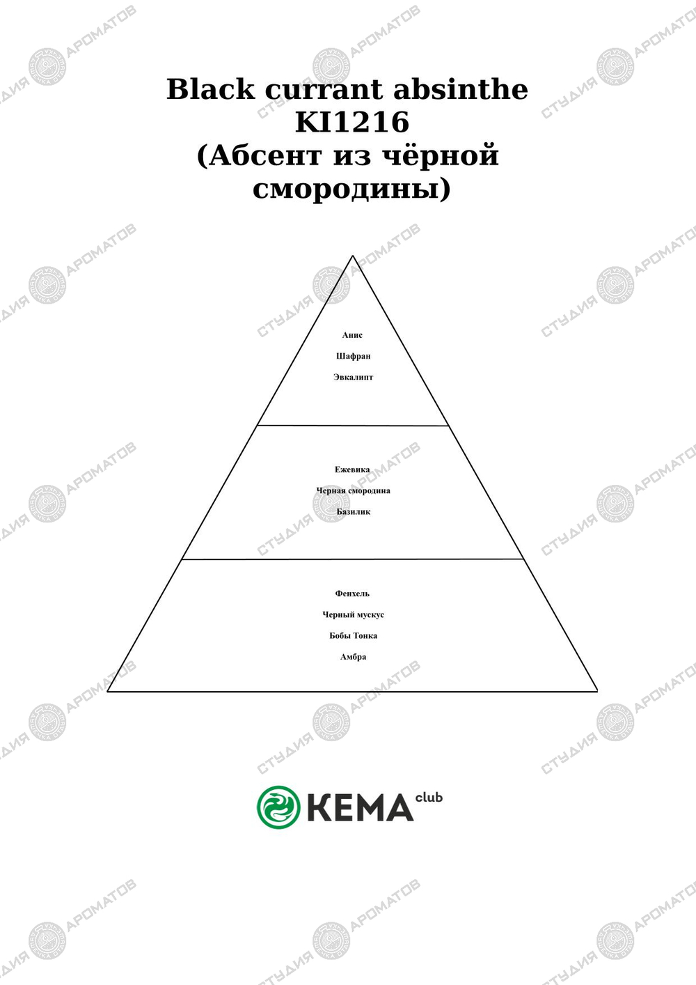 Отдушка по мотивам Candle Science — Абсент из чёрной смородины