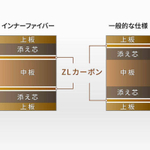 Butterfly HARIMOTO TOMOKAZU INNERFORCE ZLC