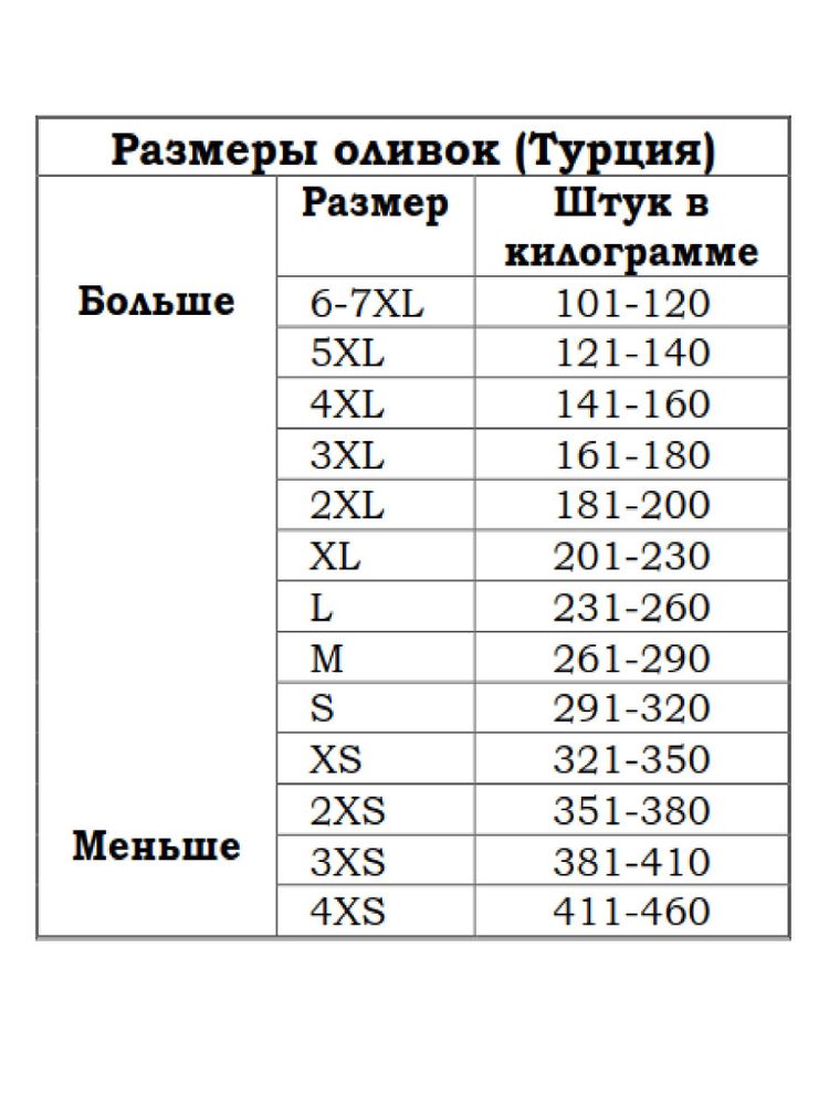 Маслины Marmarabirlik 2XS черные вяленые 800 г 2 шт