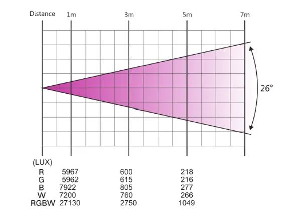 Dialighting Magic Par 7-12 прожектор LED PAR, 84Вт