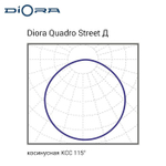 Diora Quadro Street S 60/8600 Д 4K консоль