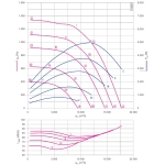 Модульный вентилятор Menerga Radial fan GR (ZIEHL-ABEGG ZAvblue)