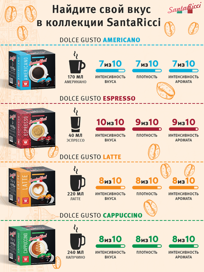 Кофе SantaRicci, ЛАТТЕ, в капсулах для кофемашин Dolce Gusto, 12 шт