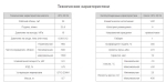 Насос НПл 20/16