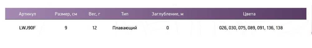 Воблер для рыбалки LureMax JOKER
