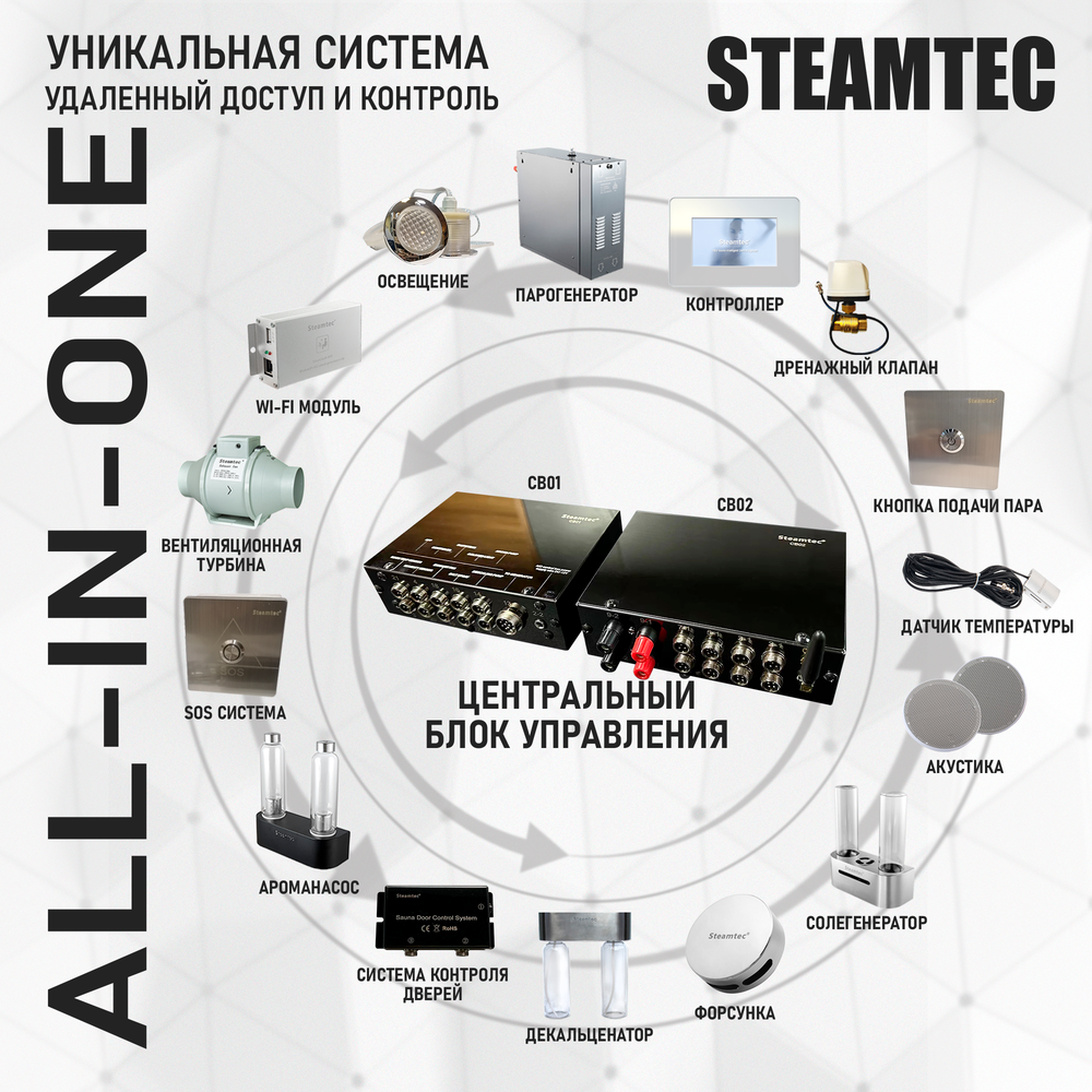 Steamtec TOLO MOMENT 225 - 22,5 кВт парогенераторы для хамама и турецкой бани / Серия PLATINUM со встроенной музыкой, пультом на 9-ти языках и возможностью монтажа без термодатчиков