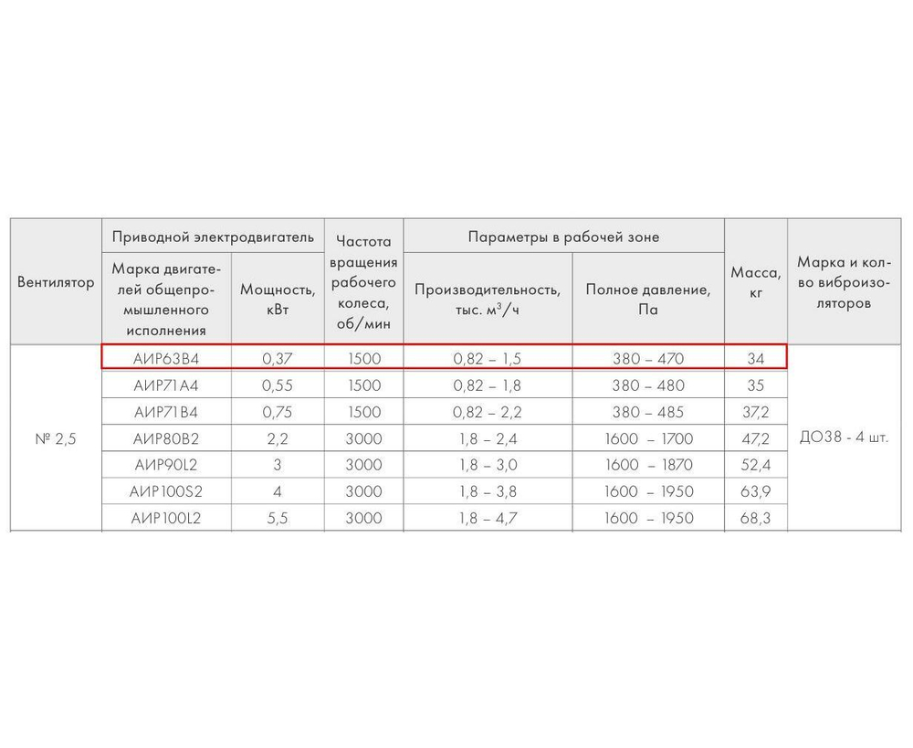 ВР 280-46-2,5 0,37кВт*1500 об/мин левый радиальный вентилятор
