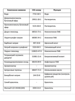 Amway Чистящее средство для кухни Амвей для пола 500 мл Loc