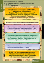 Комплект таблиц "Политические течения XVIII-XIX веков"; 8 таблиц