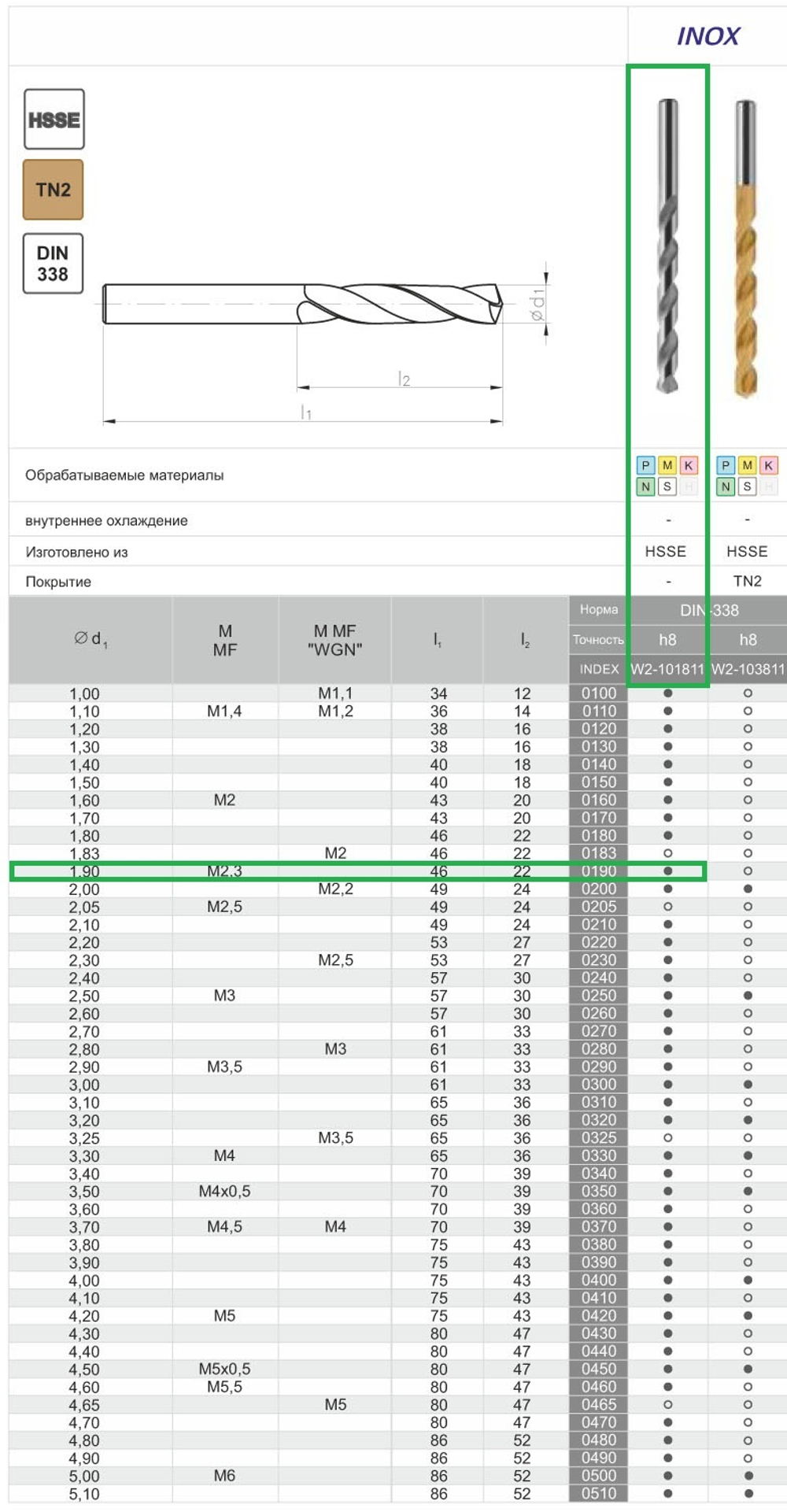 Сверло DIN-338 1,90 HSSCo5 INOX w2-101811-0190