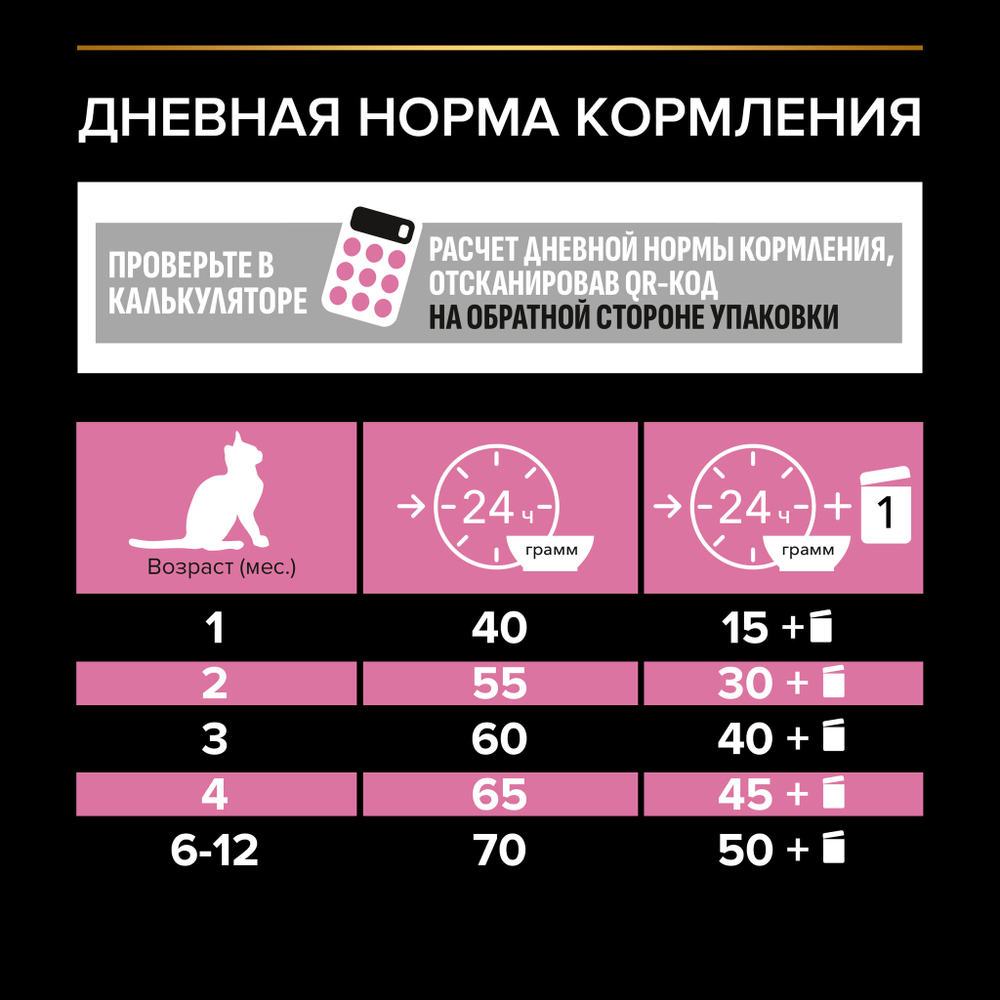 Сухой корм Pro Plan Delicate для котят при чувствительном пищеварении с индейкой 1.5 кг