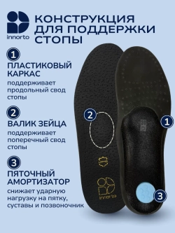 Стельки ортопедические при плоскостопии 1-2 степени