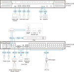 Переключатель KVM Aten KN4032VB-AX-G