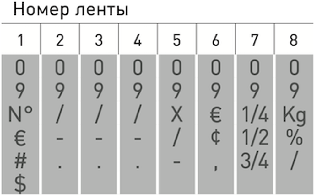 Trodat 15128