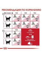 ROYAL CANIN Fit 32 (Роял Канин Фит 32) корм сухой 15кг.