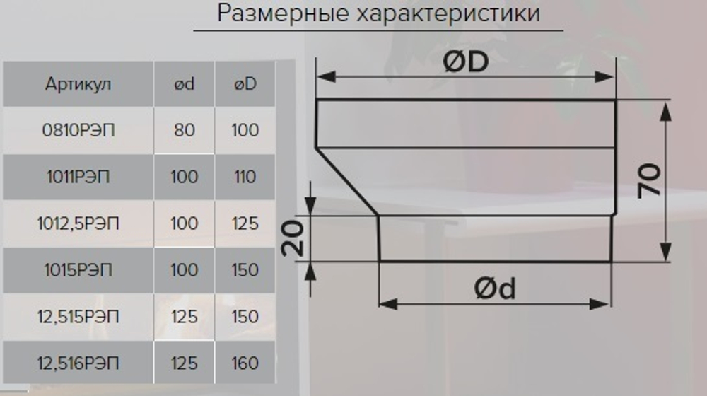 Соединитель-редуктор эксцентриковый ERA 0810РЭП dØ80х100 мм пластиковый