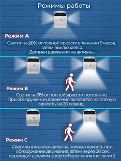 Уличный светильник на солнечной батарее с датчиком движения и света ledBEled 3.2W 400LM 6000К/6000К, настенный светодиодный фонарь