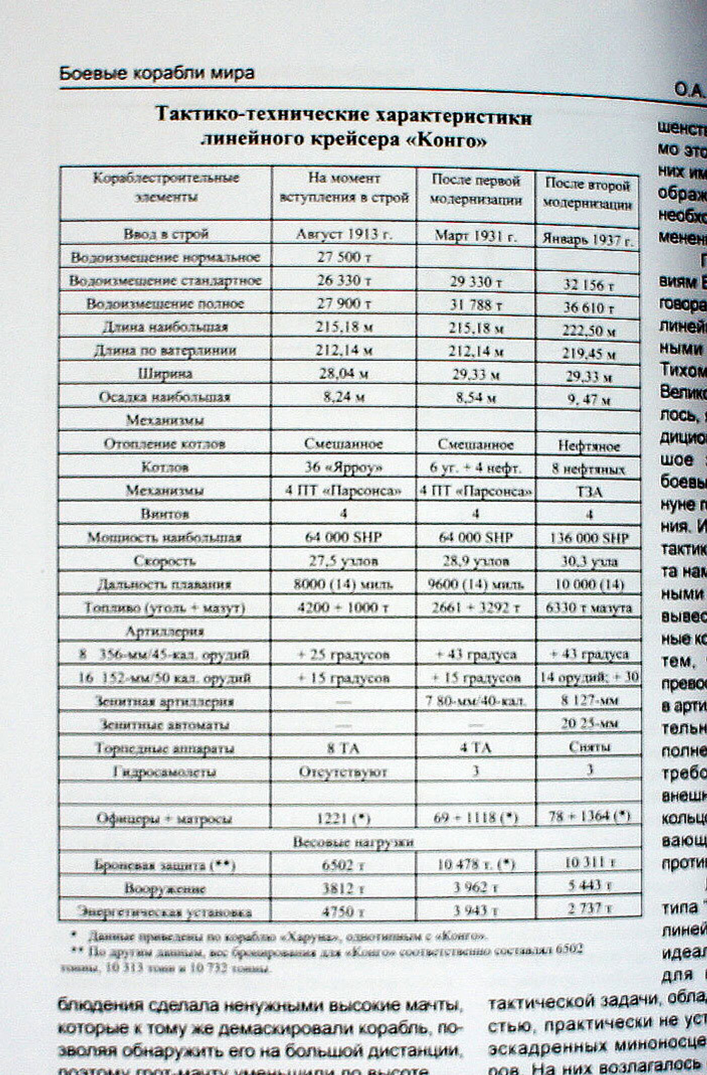 Линейные крейсера типа "Конго" 1909-1945 гг. "Конго", "Хией", "Харуна" и "Кирисима"