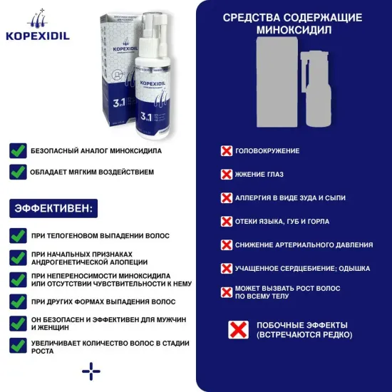 Спрей для роста волос 3-в-1 Kopexidil, 60 мл.